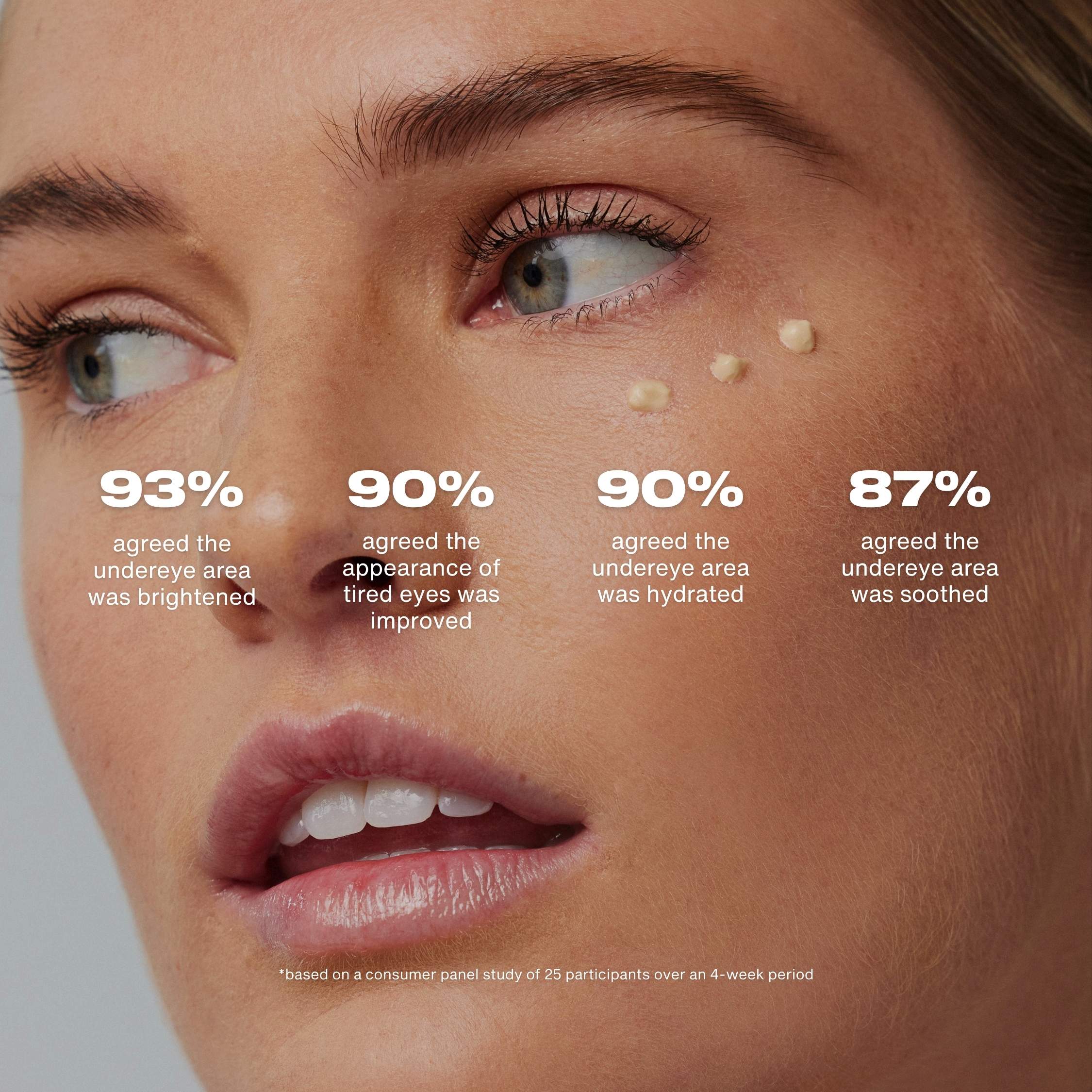 Close-up of a person's face with skincare product application, showing percentage improvements in various skin areas., 15ml / 0.5 fl oz , 3ml / 0.1 fl oz