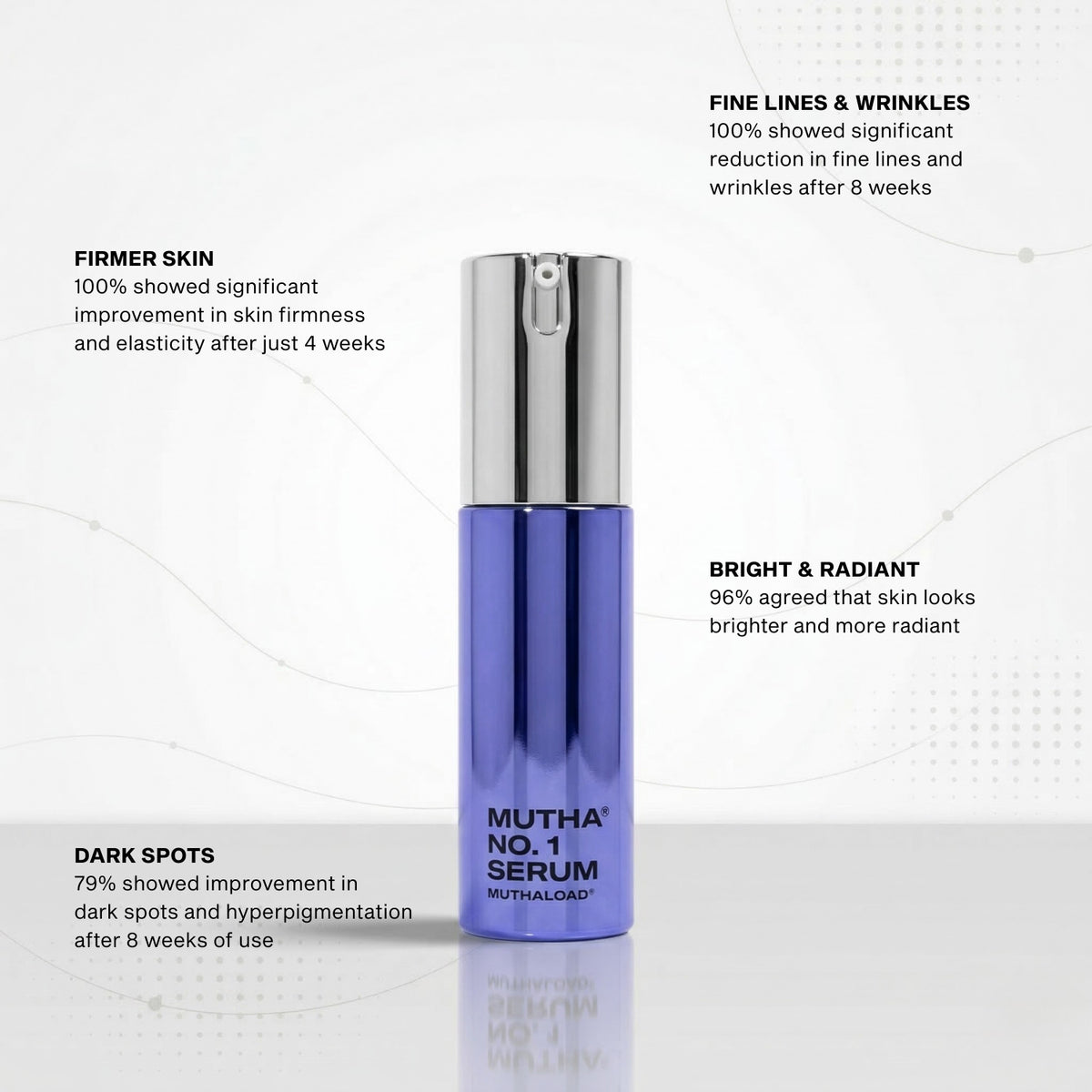 MUTHA NO. 1 Serum bottle with skincare benefits on a white background